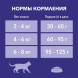 Purina One Природа Здоровья сухой корм для взрослых кошек, с высоким содержанием индейки - 680 г