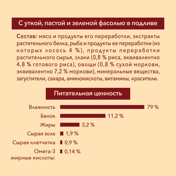 Purina ONE Мини паучи для собак мелких пород при чувствительном пищеварении с лососем  - 85 г х 26 шт