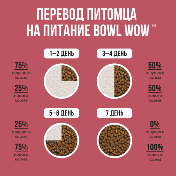 BOWL WOW сухой корм для щенков средних пород с индейкой, рисом и клюквой - 2 кг