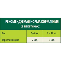 Guabi Natural Dog Grain Free паучи беззерновые для взрослых собак всех пород курица, лосось и овощи - 100 г x 18 шт