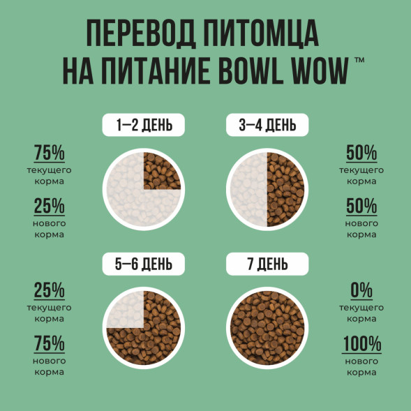 BOWL WOW сухой корм для щенков мелких пород с индейкой, рисом и шпинатом - 5 кг