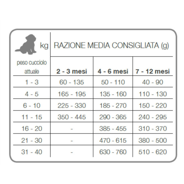 Forza10 Best Breeders Puppy Junior сухой корм для щенков мелких и средних пород и сук в период беременности и лактации с рыбой - 20 кг