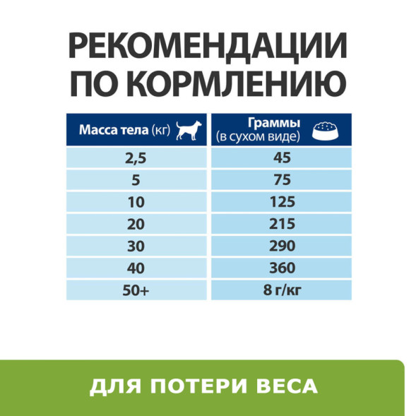 Hills Prescription Diet Metabolic диетический сухой корм для собак для достижения и поддержания оптимального веса с ягненком и рисом - 1,5 кг