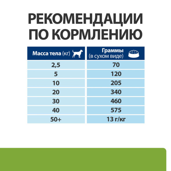 Hills Prescription Diet Metabolic диетический сухой корм для собак для достижения и поддержания оптимального веса с ягненком и рисом - 1,5 кг