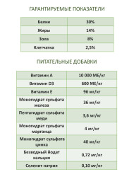 Econature Adult Cat Chicken Formula сухой корм для кошек с курицей - 15 кг