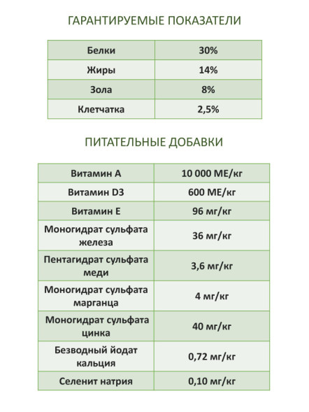 Econature Adult Cat Chicken Formula сухой корм для кошек с курицей - 15 кг