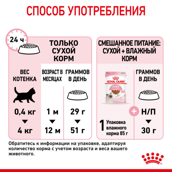 Royal Canin Kitten сухой корм для котят в период второй фазы роста до 12 месяцев - 1,2 кг