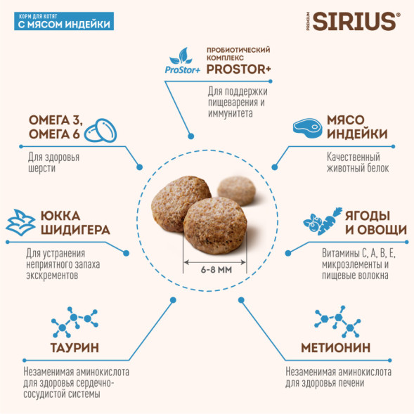 Sirius с индейкой сухой корм для котят 10 кг