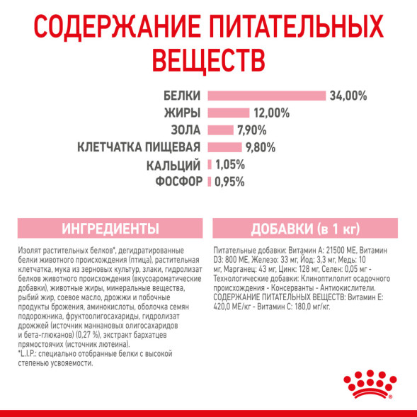 Royal Canin Kitten Sterilised сухой корм для стерилизованных котят - 2 кг