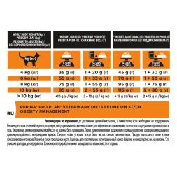 Purina Pro Plan Veterinary diets OM St/Ox Obesity Management сухой корм для взрослых кошек при ожирении - 1,5 кг