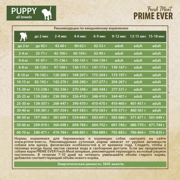 Prime Ever Fresh Meat Puppy полнорационный сухой корм для щенков с 1 месяца с индейкой и рисом - 7 кг