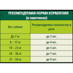 Guabi Natural Dog паучи для взрослых собак всех пород курица, лосось, цельнозерновые злаки и овощи - 100 г x 18 шт