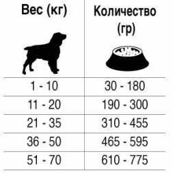 Forza10 Armonia сухой корм для взрослых собак с проблемами поведения с рыбой - 4 кг