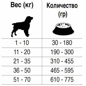 Forza10 Armonia сухой корм для взрослых собак с проблемами поведения с рыбой - 4 кг