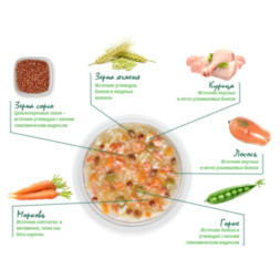 Guabi Natural Cat паучи для взрослых кошек курица, лосось, цельнозерновые злаки и овощи - 85 г x 18 шт