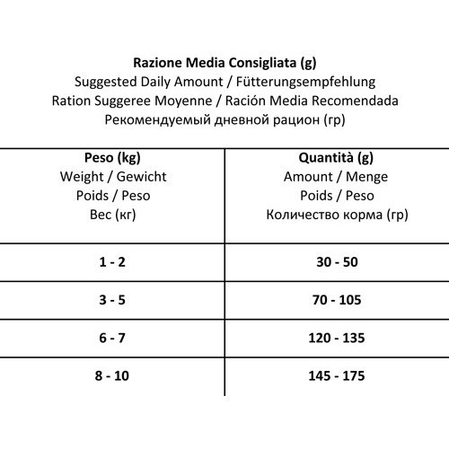 Forza10 Mini Diet сухой корм для взрослых собак мелких пород при аллергии из рыбы с микрокапсулами - 1,5 кг