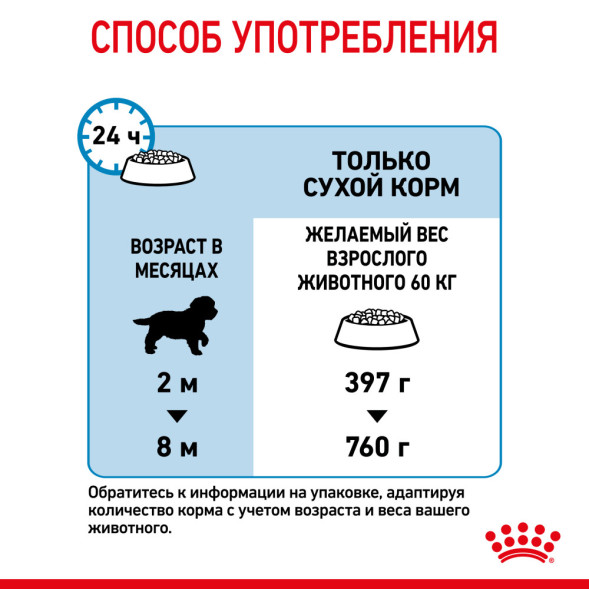 Royal Canin Giant Puppy сухой корм для щенков гигантских пород с курицей - 3,5 кг