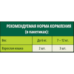 Guabi Natural Cat паучи для взрослых кошек курица, цельнозерновые злаки и овощи - 85 г x 18 шт