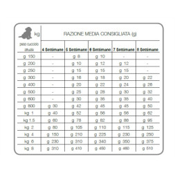 Forza10 Best Breeders Starter сухой корм для щенков с 3 до 5 недель с курицей и рыбой - 12 кг