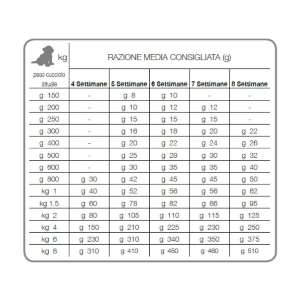 Forza10 Best Breeders Starter сухой корм для щенков с 3 до 5 недель с курицей и рыбой - 12 кг