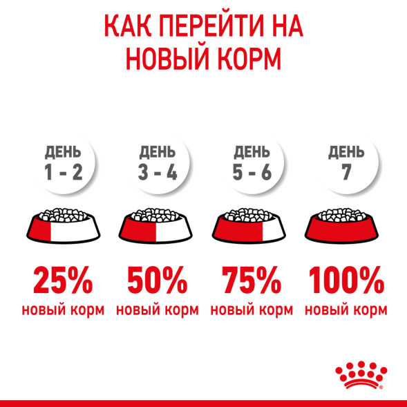 Royal Canin Kitten 34 сухой корм для котят от 4 до 12 месяцев с птицей - 4 кг