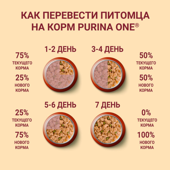 Purina ONE Мини паучи для собак мелких пород с активным образом жизни с говядиной  - 85 г х 26 шт