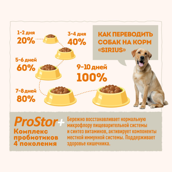 Sirius с говядиной для малых пород сухой корм для собак 2 кг