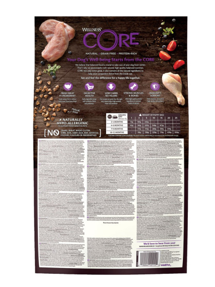 Wellness Сore сухой корм для щенков мелких и средних пород с индейкой и курицей 10 кг