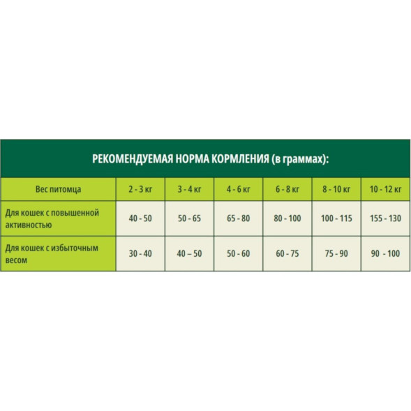 Guabi Natural Cat Sterilised сухой корм для пожилых стерилизованных кошек, с цыпленком и коричневым рисом - 7,5 кг