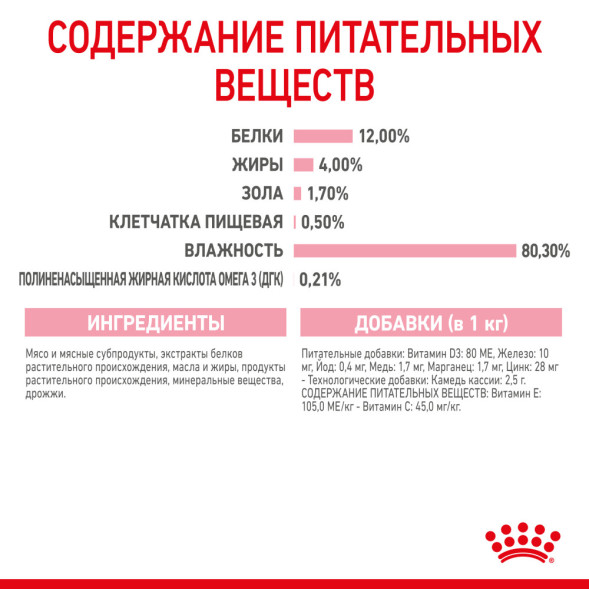 Royal Canin Kitten паучи для котят до 12 месяцев кусочки в желе - 85 г х 24 шт