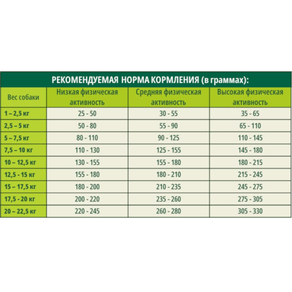 Guabi Natural Dog Sensitive cухой корм для взрослых собак мелких и средних пород с чувствительным пищеварением лосось и овес - 2,5 кг