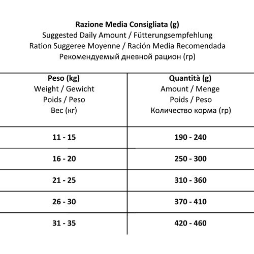Forza10 Medium Diet сухой корм для взрослых собак средних пород из ягненка с микрокапсулами - 12 кг