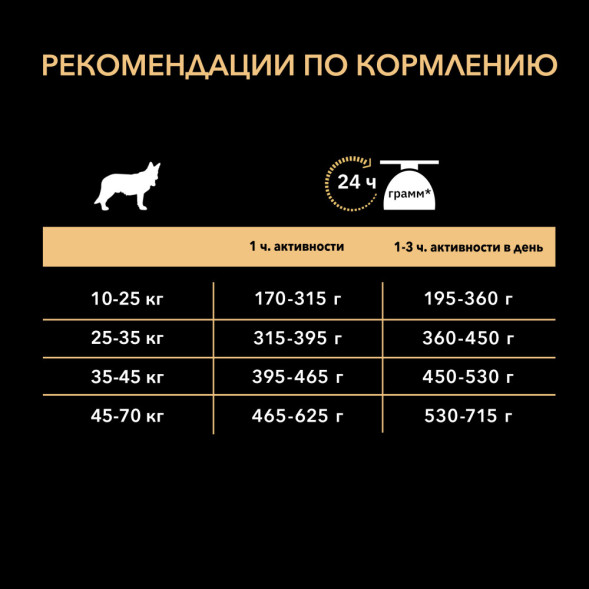Purina Pro Plan Duo Delice сухой корм для взрослых собак средних и крупных пород, с высоким содержанием лосося - 10 кг