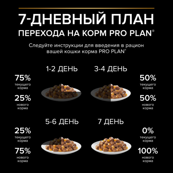 Pro Plan Adult паучи для взрослых кошек с ягненком - 85 г х 26 шт