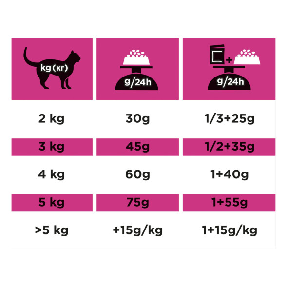 Purina Pro Plan Veterinary Diets UR St/Ox Urinary сухой корм для взрослых кошек с болезнями нижних отделов мочевыводящих путей с океанической рыбой - 350 г