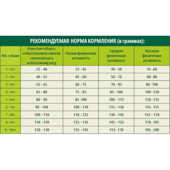 Guabi Natural Dog Light cухой корм низкокалорийный для взрослых собак мелких пород индейка и овес - 2,5 кг