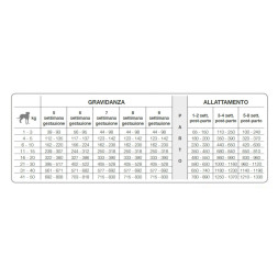 Forza10 Best Breeders Puppy Junior All Breeds сухой корм для щенков всех пород и сук в период беременности и лактации из курицы и морской рыбы - 20 кг