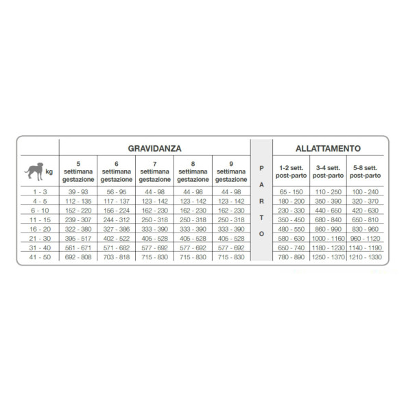 Forza10 Best Breeders Puppy Junior All Breeds сухой корм для щенков всех пород и сук в период беременности и лактации из курицы и морской рыбы - 20 кг