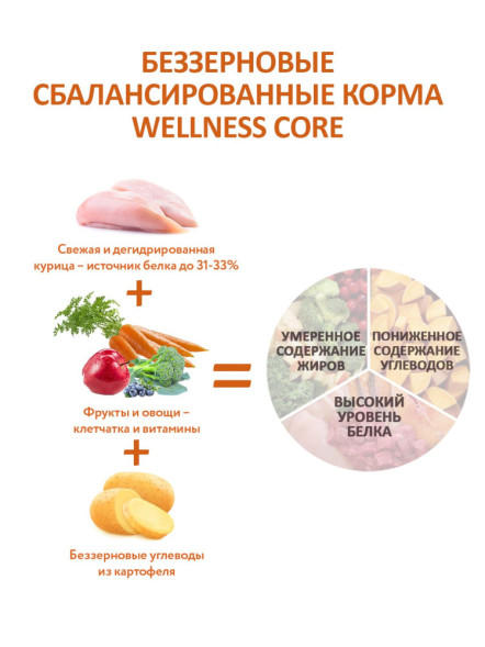 Wellness Сore сухой корм для взрослых собак крупных пород с курицей 10 кг