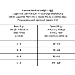 Forza10 Intestinal Active сухой корм для взрослых кошек при проблемах пищеварения с рыбой - 454 г