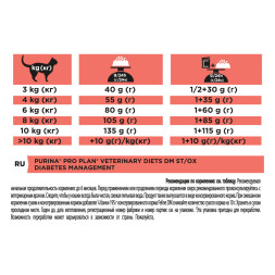 Purina Pro Plan Veterinary diets DM St/Ox Diabetes Management сухой корм для взрослых кошек при диабете - 1,5 кг