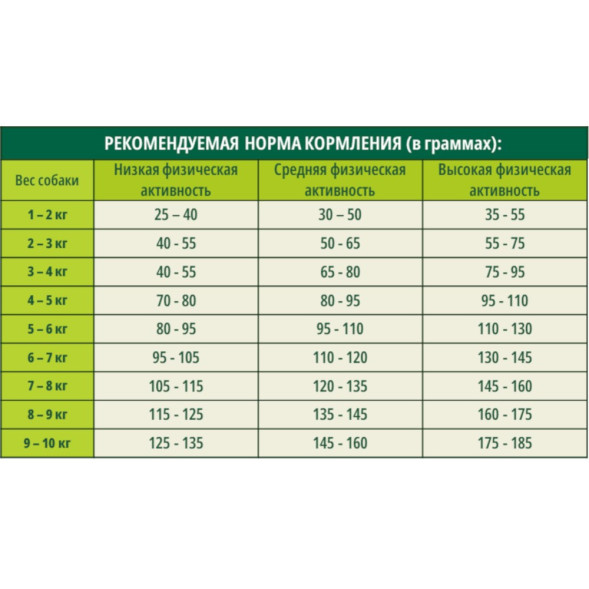 Guabi Natural Dog Senior cухой корм для пожилых собак мелких пород, с цыпленком и коричневым рисом - 2,5 кг