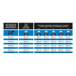 Pro Plan Veterinary DRM Dermatosis сухой корм для взрослых собак при дерматозах - 12 кг
