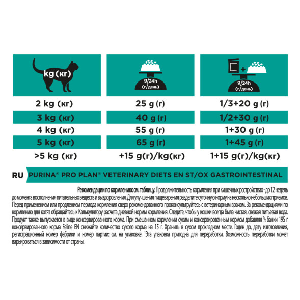 Pro Plan Veterinary diets EN St/Ox Gastrointestinal сухой корм для взрослых кошек при расстройствах пищеварения -1,5 кг