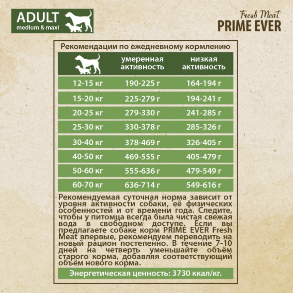 Prime Ever Fresh Meat Adult Dog Medium&amp;amp;Maxi полнорационный сухой корм для взрослых собак средних и крупных пород с индейкой и рисом - 12 кг