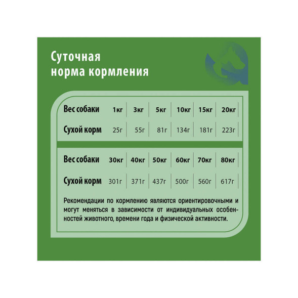 Сухой корм Glogin Frais Adult Dog Turkey для взрослых собак средних и крупных пород с нормальным уровнем физической активности с мясом индейки - 500 г