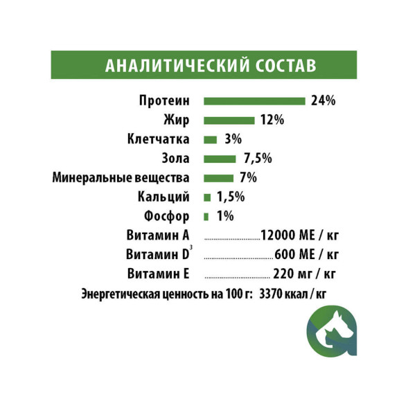 Сухой корм Glogin Frais Adult Dog Turkey для взрослых собак средних и крупных пород с нормальным уровнем физической активности с мясом индейки - 500 г
