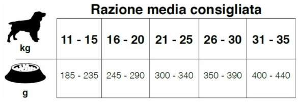 Forza10 Med Diet Low Grain Cav полнорационный диетический корм для взрослых собак средних пород из конины, гороха и риса с микрокапсулами - 12 кг