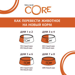 Wellness Core Signature Selects влажный корм для кошек с курицей и индейкой в виде фарша в соусе в консервах - 79 г х 24 шт