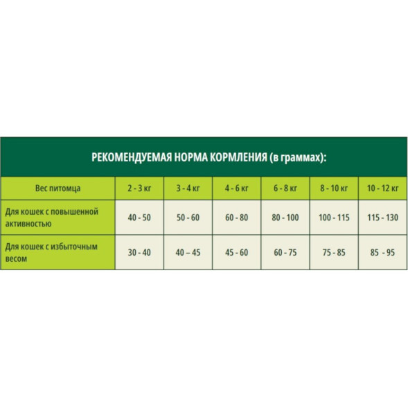 Guabi Natural Cat сухой корм для взрослых кошек, с лососем и ячменем - 7,5 кг